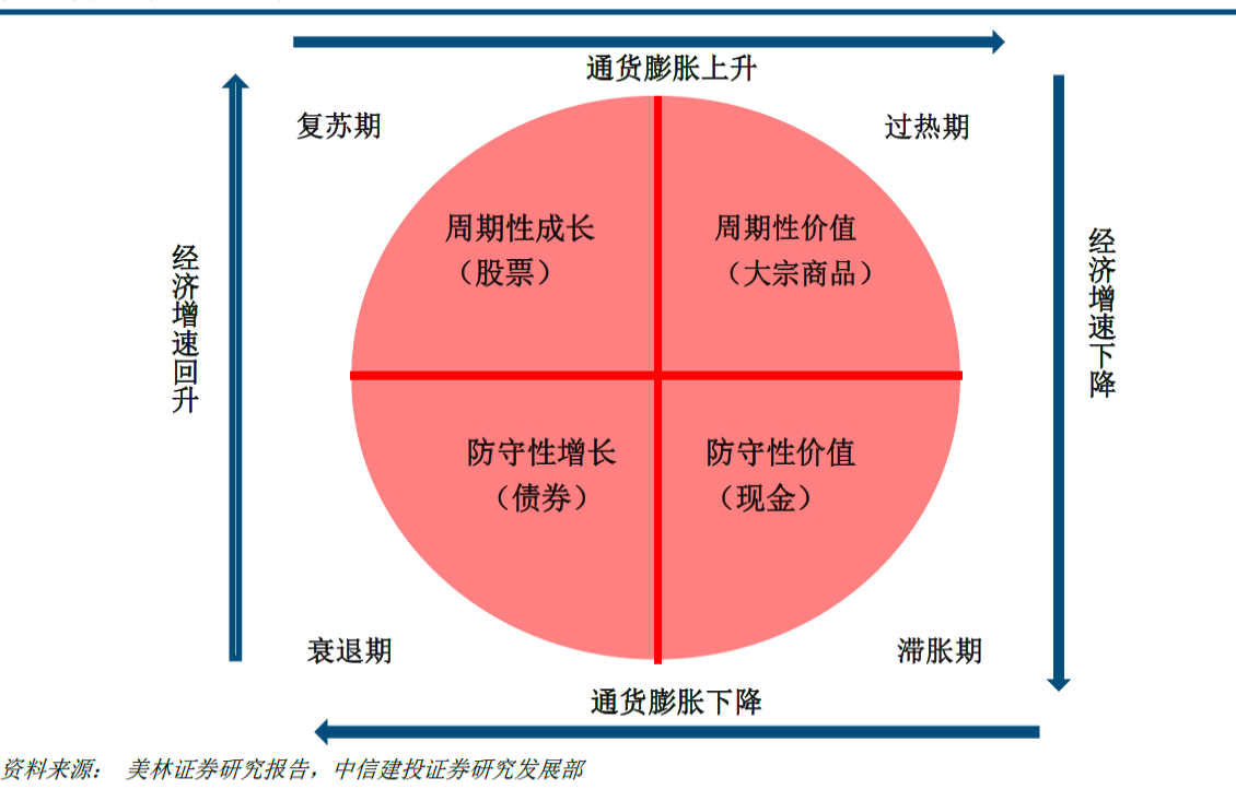 财力的评估标准是什么？这种标准如何影响经济决策？