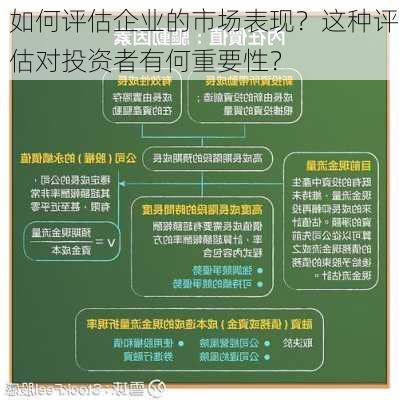 如何评估房地产公司的市场表现？这些表现如何影响投资者的决策？