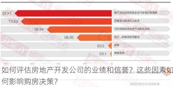 如何评估房地产公司的市场表现？这些表现如何影响投资者的决策？