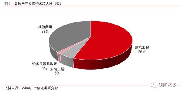 如何评估房地产公司的市场表现？这些表现如何影响投资者的决策？