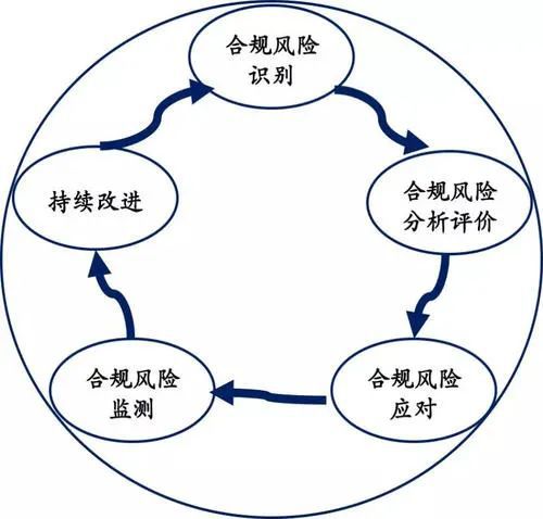 如何评估西王等企业的经营风险？这些评估方法有什么局限性？