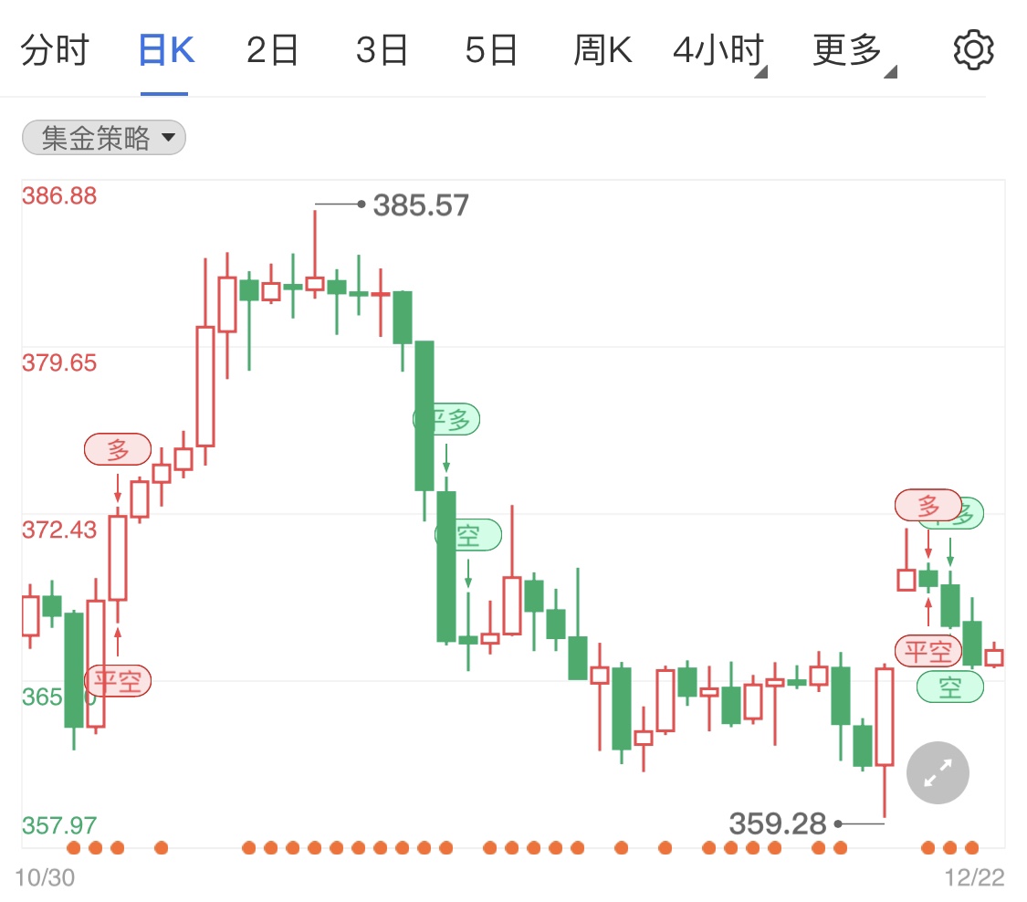 如何选择合适的平台购买纸黄金？这些平台有哪些潜在风险？