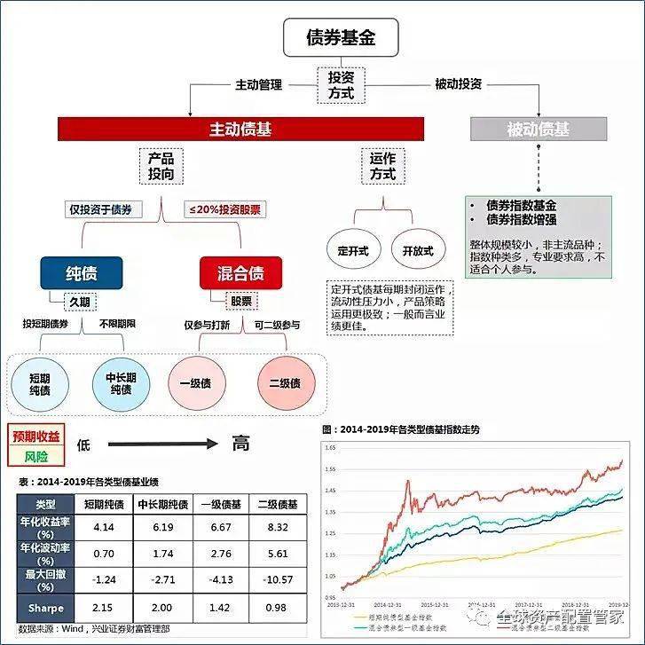 期货市场的短期波动如何影响长期投资？这种影响机制是如何运作的？