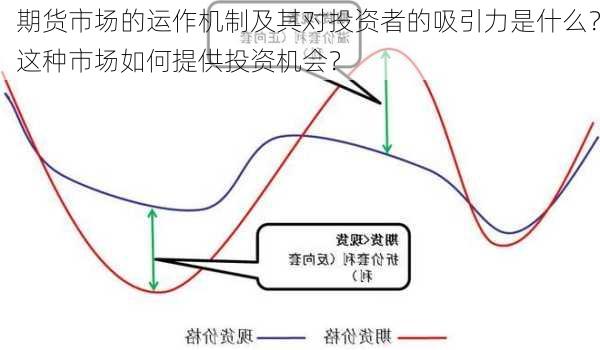 期货市场的短期波动如何影响长期投资？这种影响机制是如何运作的？