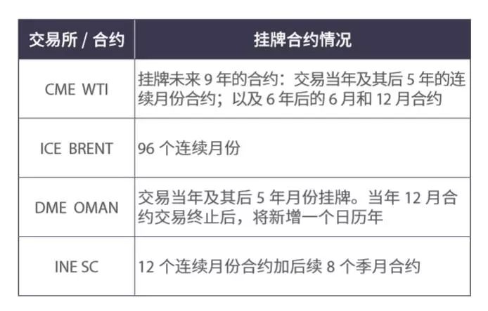 北京期货交易平台的选择标准有哪些？这些标准如何影响投资者的交易体验？