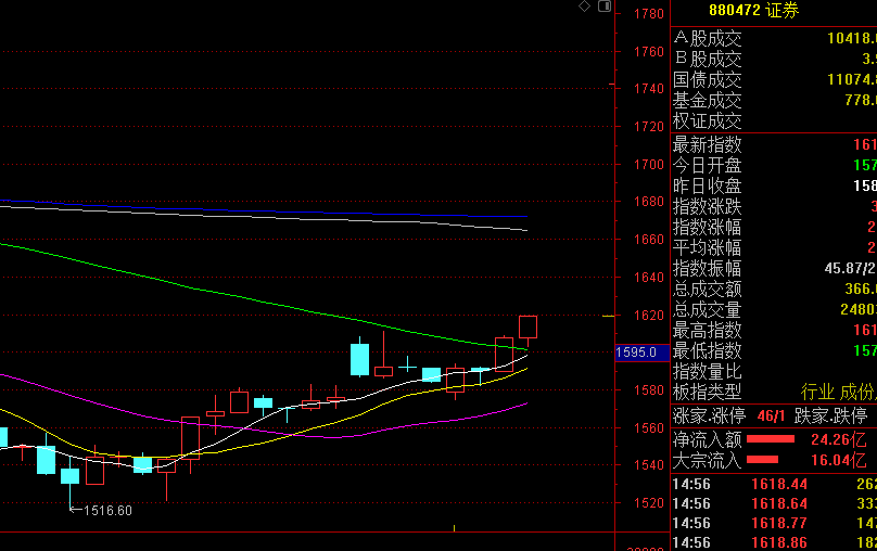 仅剩1只股票！下周一清零！