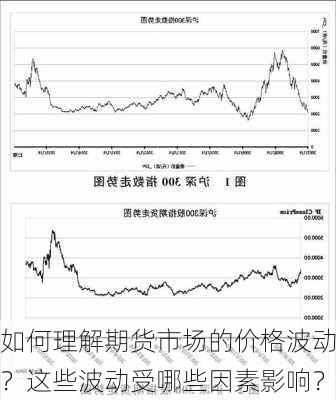 当前期货市场的价值波动有哪些特点？这些特点如何影响投资者的购买决策？