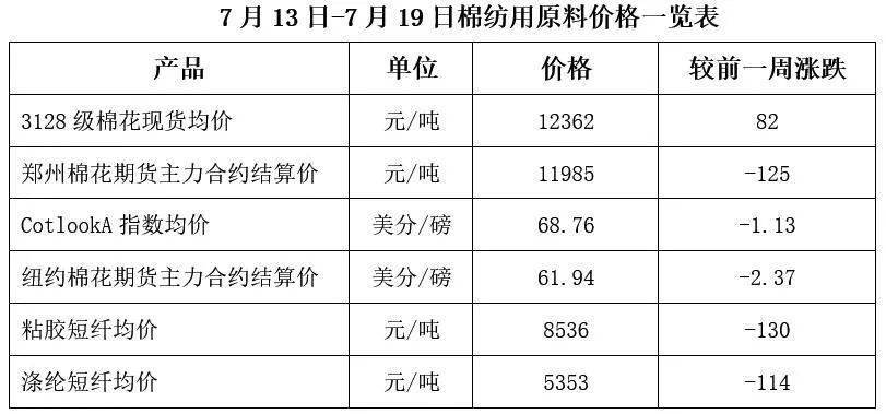 期货现货市场的每日投资价值图反映了哪些市场动态？这些动态如何影响投资决策？