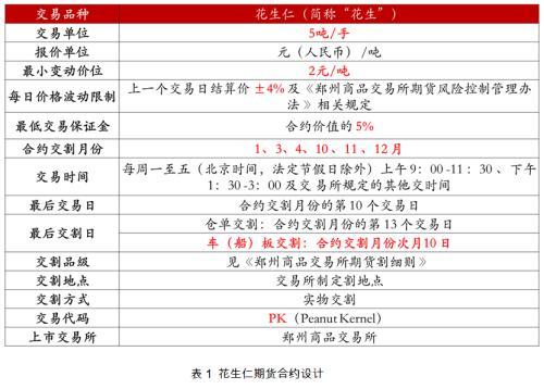 如何理解现货黄金的保证金制度？这种制度如何影响投资风险？