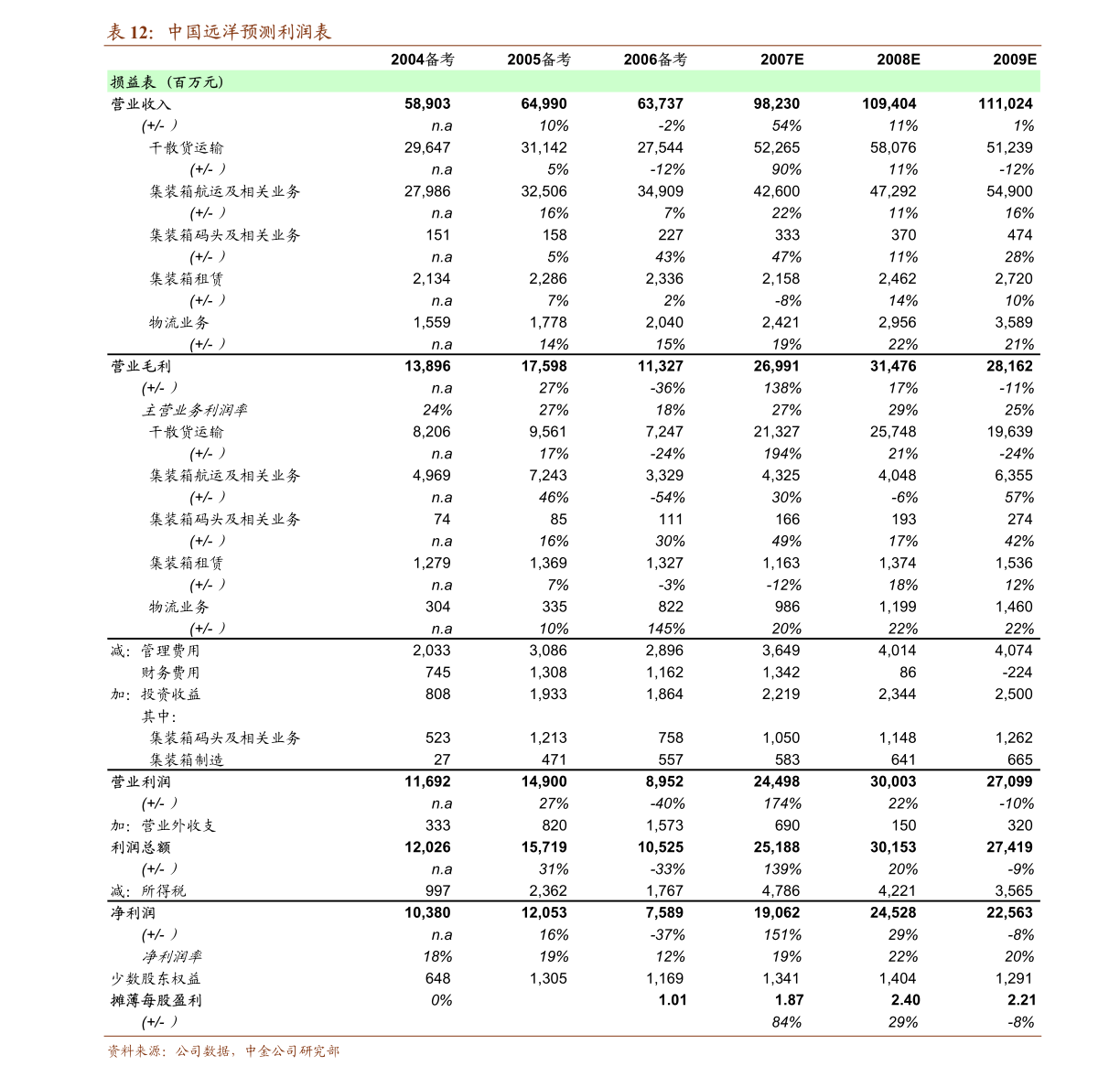 双环传动(002472)：业绩预告符合预期 新业务不断拓展