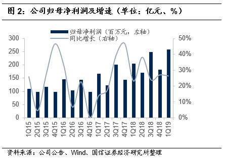 双环传动(002472)：业绩预告符合预期 新业务不断拓展