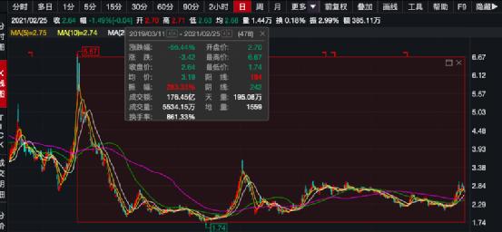 告到法院！小股东阻止A股公司定增，亚太实业发生了什么？