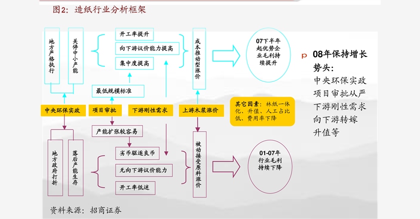 机械设备行业周报：支持资本市场举措频出 关注板块顺周期及结构性机会