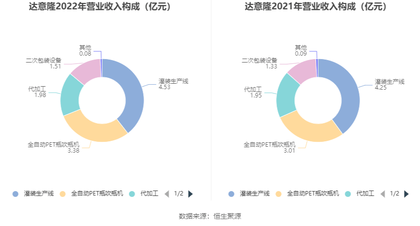 达力集团发布年度业绩 股东应占溢利53.54亿港元同比增长80604.78%