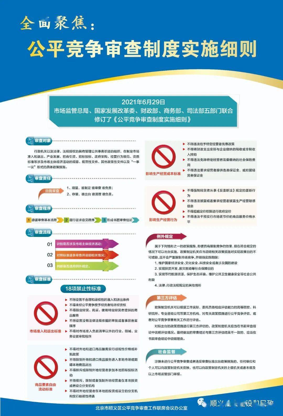 促进公平竞争条例12月1日起施行