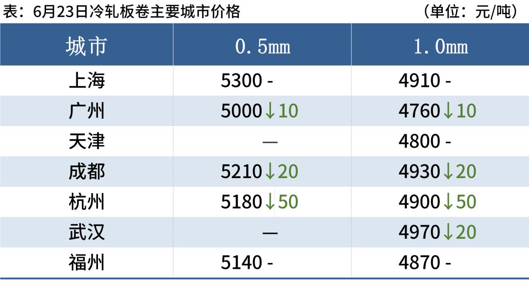 钢铁行业跟踪周报：市场情绪提振叠加基本面修复 钢价延续上涨态势