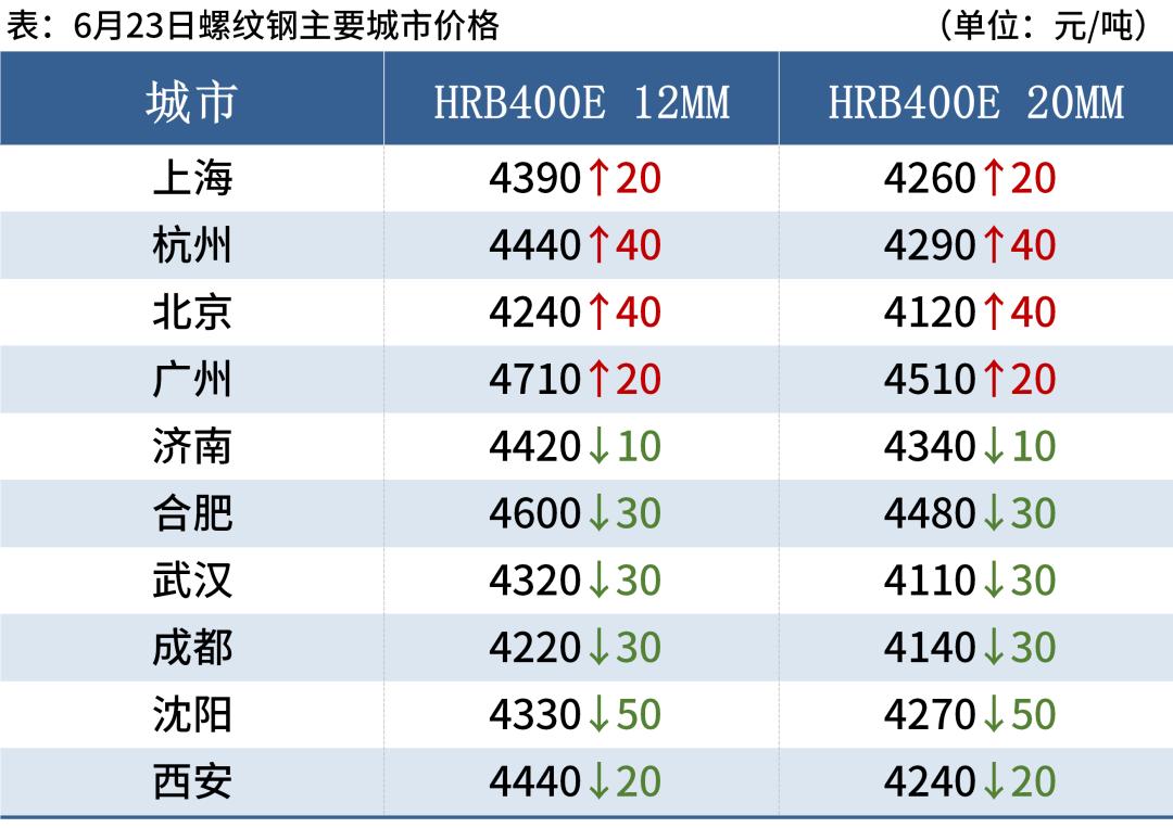 钢铁行业跟踪周报：市场情绪提振叠加基本面修复 钢价延续上涨态势