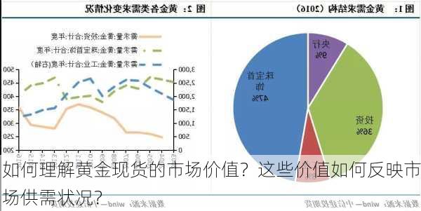 如何评估贵阳黄金市场的价值？这种价值评估对投资决策有何影响？