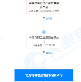 如何评估江南化工的业务投资表现？这种评估方法有哪些局限性？