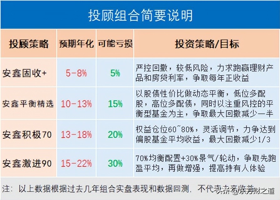 股票配债如何影响投资者的资产配置？这种配置方式有何风险？