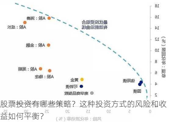 股票配债如何影响投资者的资产配置？这种配置方式有何风险？