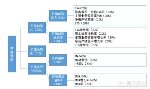 无形资产在企业价值评估中有什么重要性？这种资产如何影响企业的市场估值？