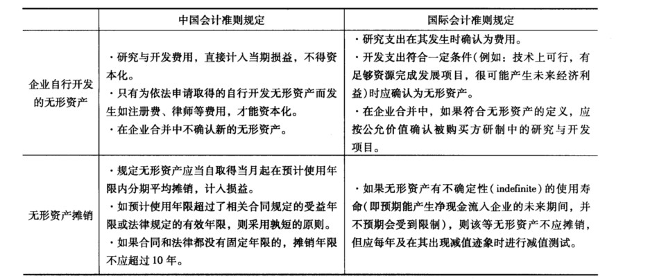 无形资产在企业价值评估中有什么重要性？这种资产如何影响企业的市场估值？