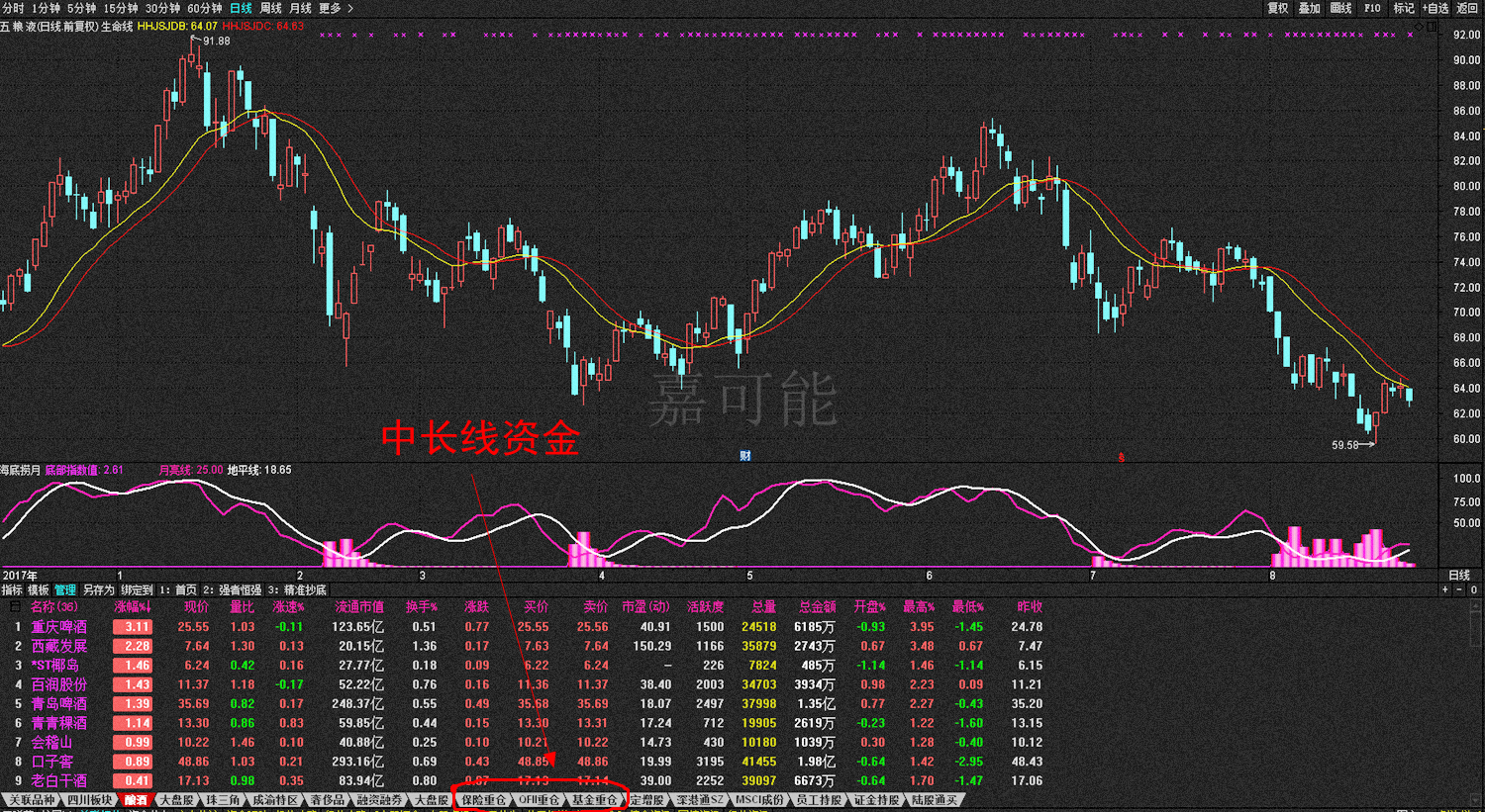 如何进行铜的期货交易？这种交易对市场参与者有何影响？