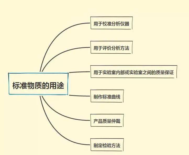 高杠杆的定义是什么？这种投资策略有哪些风险和决策？