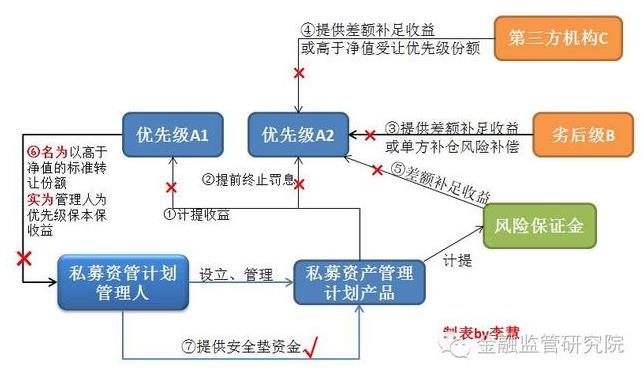 高杠杆的定义是什么？这种投资策略有哪些风险和决策？