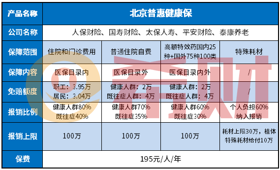 “北京普惠健康保”快赔服务占比近80%