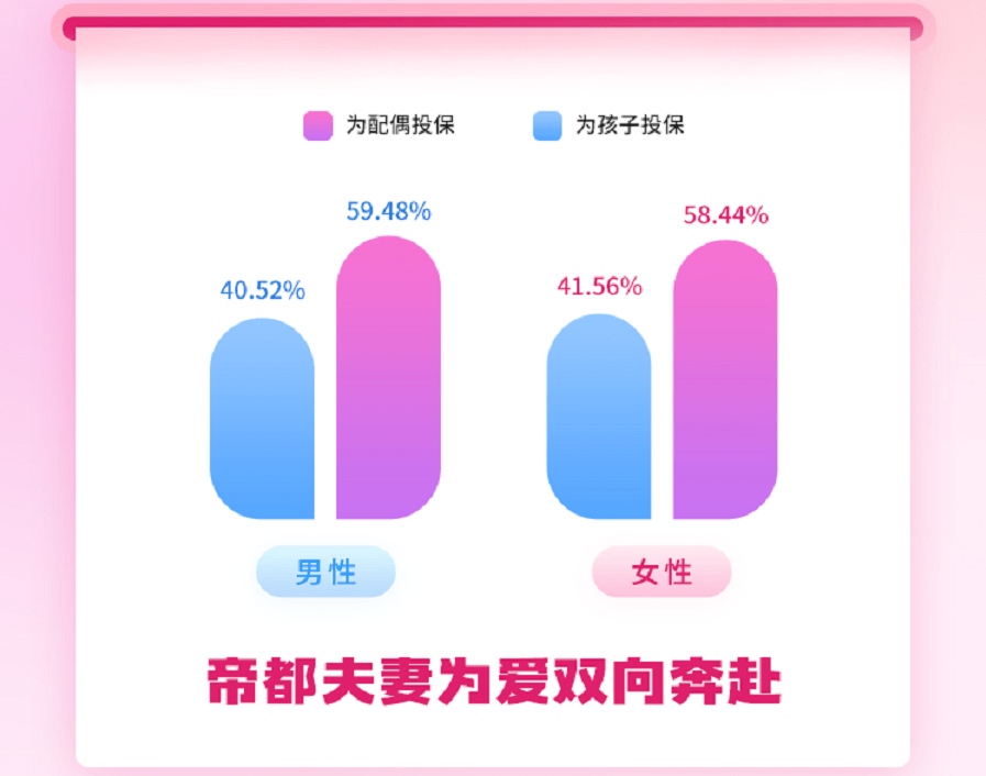 “北京普惠健康保”快赔服务占比近80%