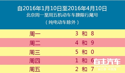 明日北京机动车限行尾号轮换