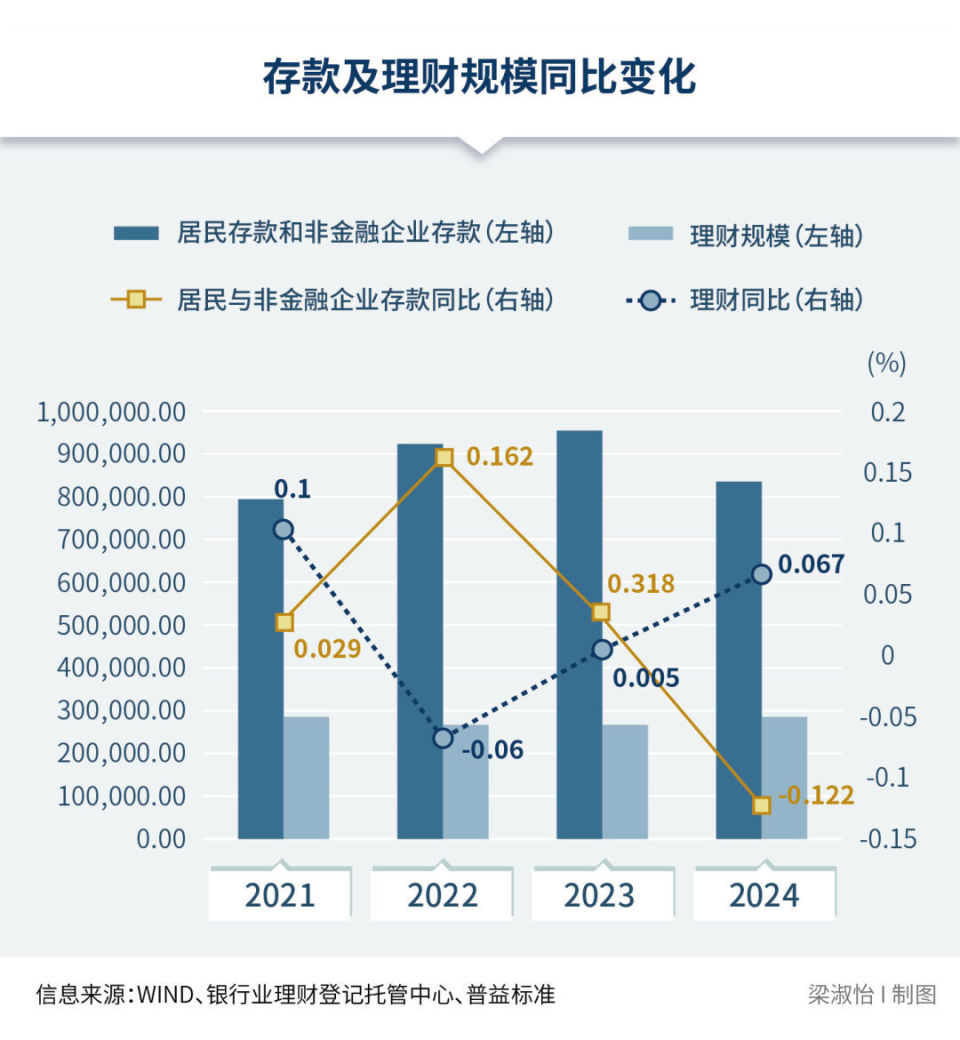 股市狂欢引发“存款搬家”，多家银行大额存单掀起“转让潮”