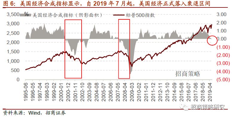 如何评估期货投资的策略潜力？这种评估方法有哪些局限性？