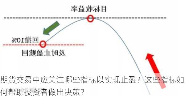 如何设置期货交易的止损点？这些止损策略如何降低投资风险？