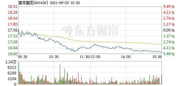 旗滨集团：9月29日召开董事会会议