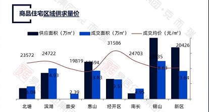 无锡期货价值的影响因素是什么？这些因素如何相互作用？