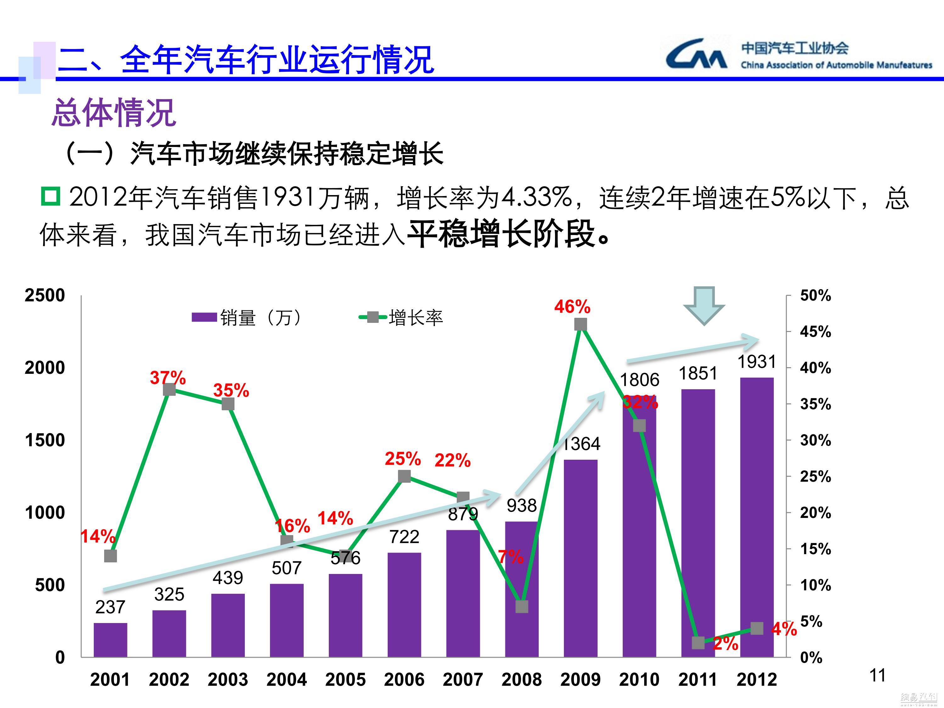 宏观经济环境恶化！大众汽车再次下调年度业绩预期