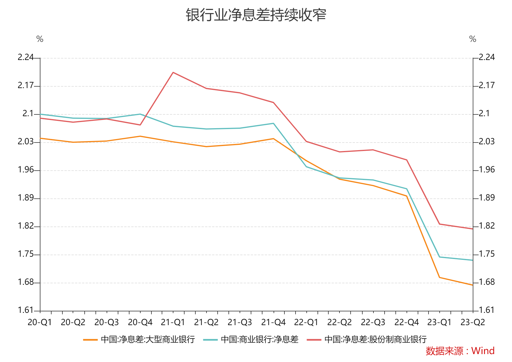 银行存款跑步入股市？3.15%大额存单现转让潮