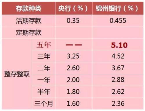 银行存款跑步入股市？3.15%大额存单现转让潮