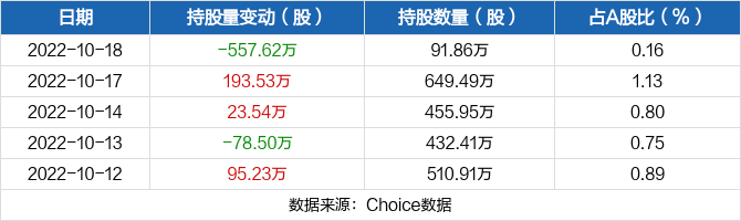 浙江世宝(01057)：3298.77万股解除限售股份将于10月10日上市流通