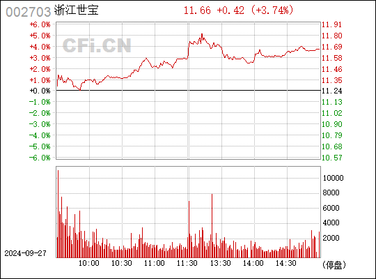 浙江世宝(01057)：3298.77万股解除限售股份将于10月10日上市流通