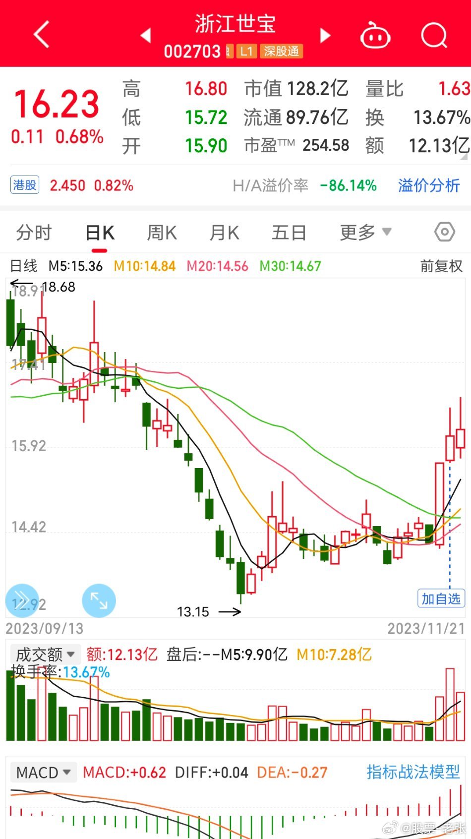 浙江世宝(01057)：3298.77万股解除限售股份将于10月10日上市流通