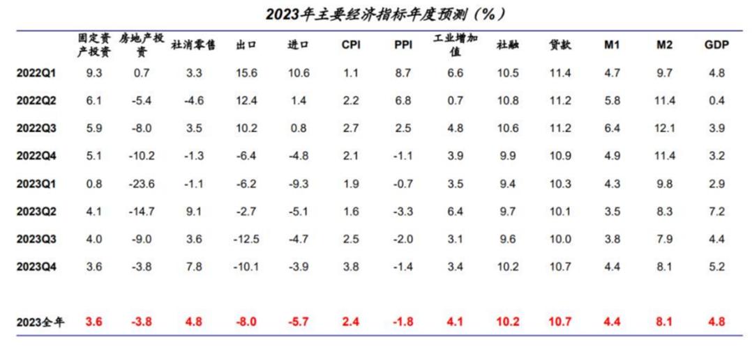 海通证券：财政发力助推 A 股中级别行情，24 年 GDP 有望达 5%