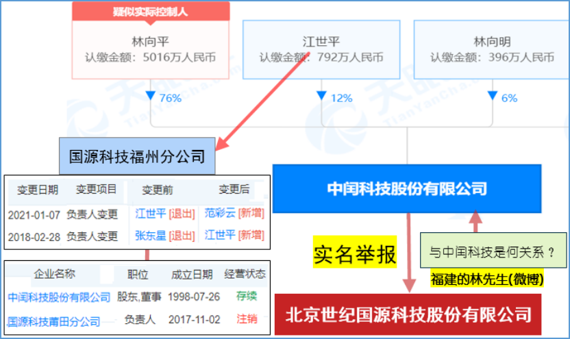 北交所上市公司国源科技新增软件著作权信息：“国源农事服务创新服务平台”