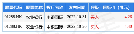 农业银行(01288.HK)：王志恒就任副董事长