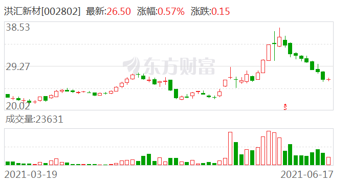 杭氧股份完成7万股限制性股票回购注销