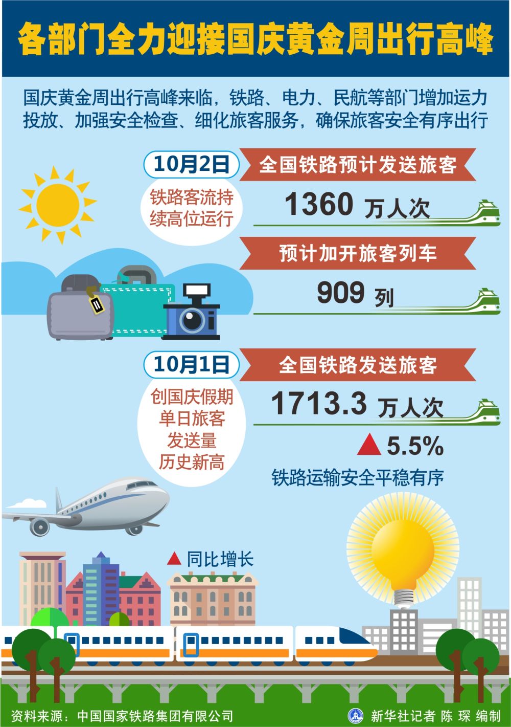 国庆黄金周迎出行高峰 旅游保险怎么买更合适