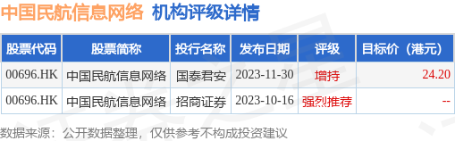 中国民航信息网络(00696.HK)：刘显清已获委任为总会计师